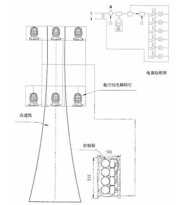 防爆灯具在工业安全中的应用与选择 以Ⅱb、Ⅱc、dⅠpa20等级及Belimo阀门为例